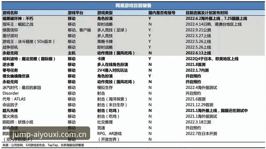 2026爱游戏官网登录入口 爱游戏平台老用户的“随心跳玩”实战心得:从登录困境到赛事直通